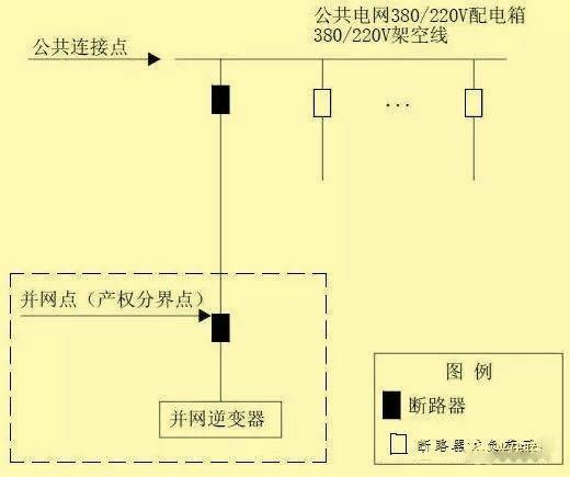 超級(jí)干貨 | 分布式光伏接入方案，單點(diǎn)接入篇！