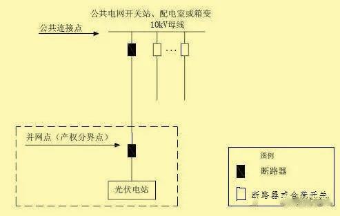 超級(jí)干貨 | 分布式光伏接入方案，單點(diǎn)接入篇！