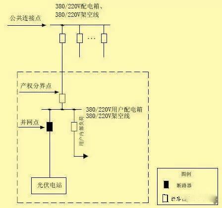 超級(jí)干貨 | 分布式光伏接入方案，單點(diǎn)接入篇！