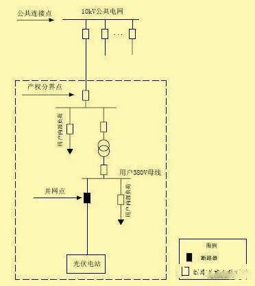 超級(jí)干貨 | 分布式光伏接入方案，單點(diǎn)接入篇！