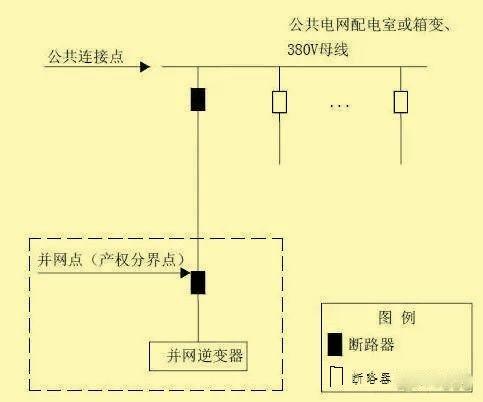 超級(jí)干貨 | 分布式光伏接入方案，單點(diǎn)接入篇！