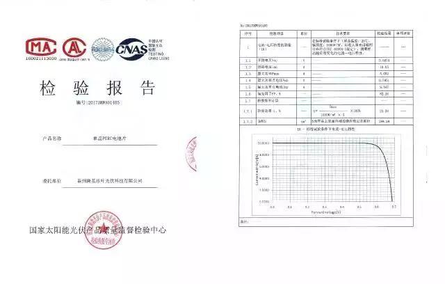 隆基樂葉再創新世界紀錄！單晶PERC電池轉換效率提升至23.26%！