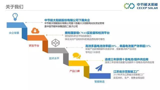 中節能：PVB雙玻組件及批量生產解決方案
