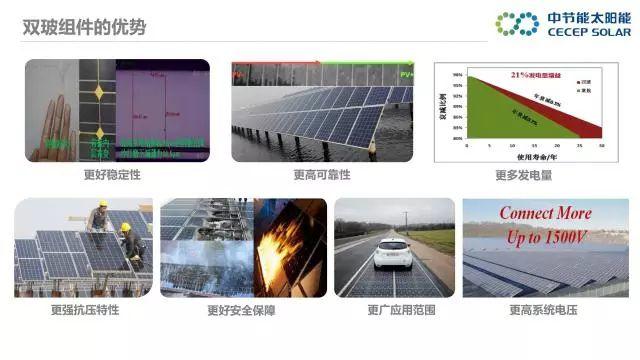 中節能：PVB雙玻組件及批量生產解決方案