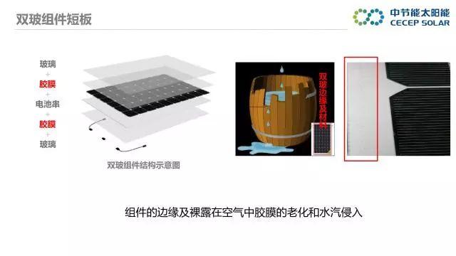 中節能：PVB雙玻組件及批量生產解決方案