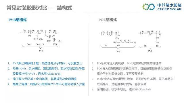 中節能：PVB雙玻組件及批量生產解決方案