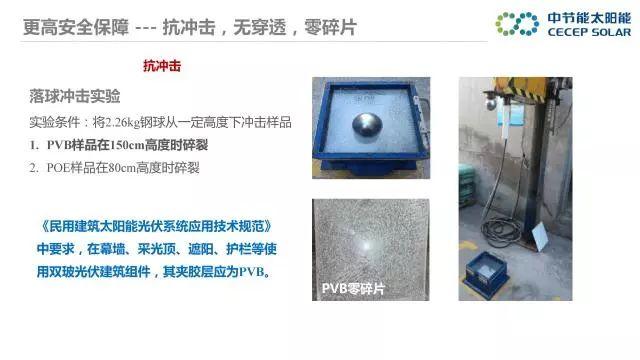 中節能：PVB雙玻組件及批量生產解決方案