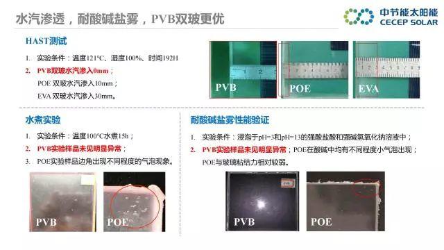 中節能：PVB雙玻組件及批量生產解決方案