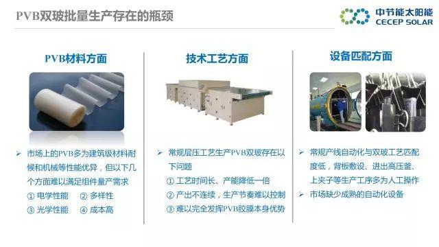 中節能：PVB雙玻組件及批量生產解決方案