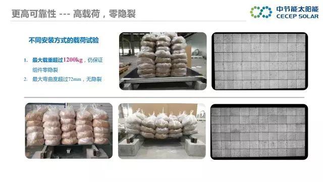 中節能：PVB雙玻組件及批量生產解決方案
