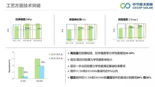 中節能：PVB雙玻組件及批量生產解決方案