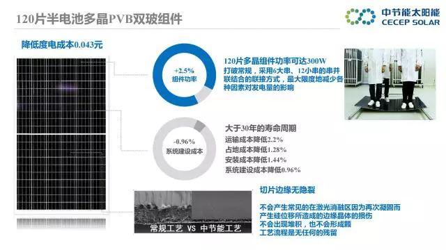 中節能：PVB雙玻組件及批量生產解決方案