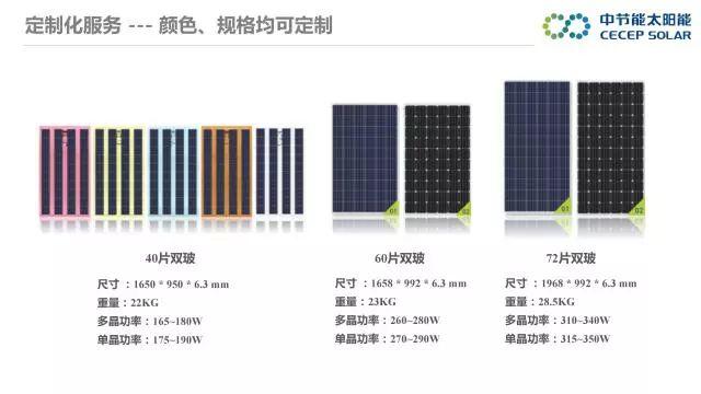中節能：PVB雙玻組件及批量生產解決方案