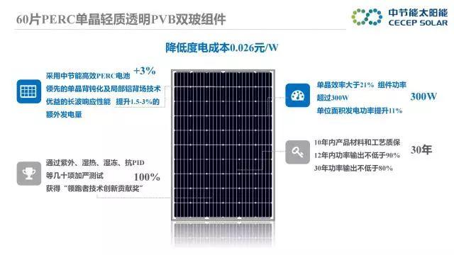中節能：PVB雙玻組件及批量生產解決方案