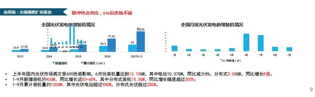 【市場動態】王勃華：中國光伏行業發展形勢分析