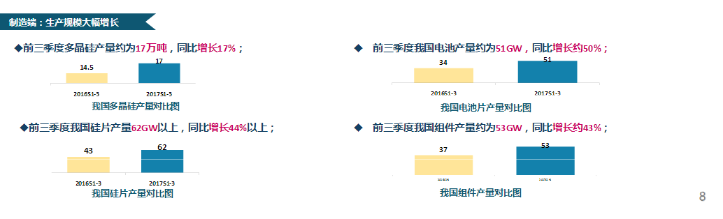 【市場動態】王勃華：中國光伏行業發展形勢分析