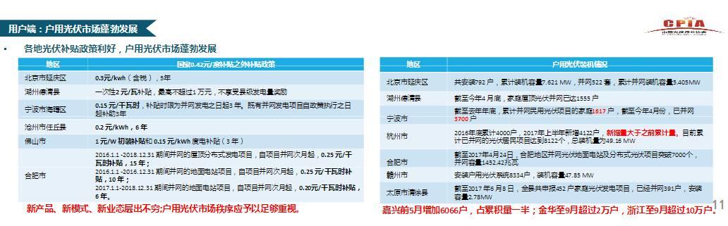 【市場動態】王勃華：中國光伏行業發展形勢分析