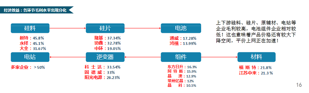 【市場動態】王勃華：中國光伏行業發展形勢分析