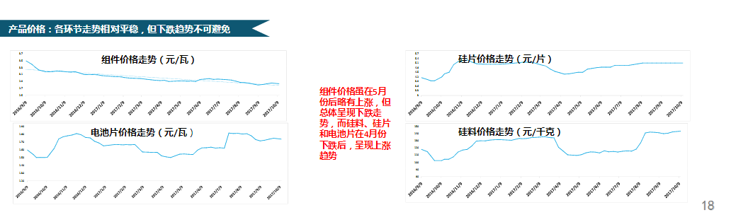 【市場動態】王勃華：中國光伏行業發展形勢分析