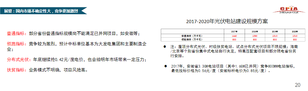 【市場動態】王勃華：中國光伏行業發展形勢分析