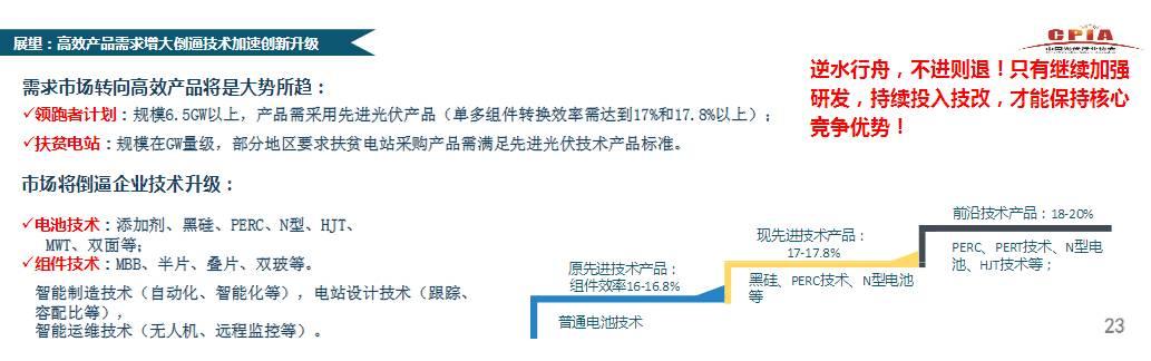 【市場動態】王勃華：中國光伏行業發展形勢分析
