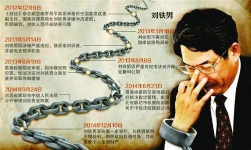 原國家能源局長“大秘”受賄細節再曝光:“債券一姐”拉桿箱送百萬現金 原國家能源局長“大秘”受賄細節再曝光:“債券一姐”拉桿箱送百萬現金