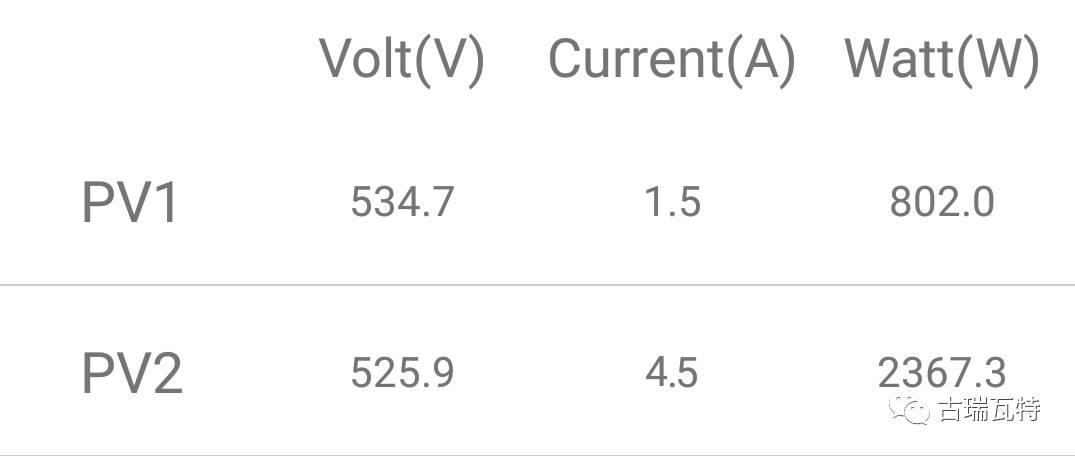 【深度解析】光伏系統發電量低之組串失配