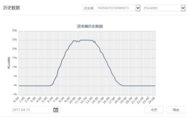 超級干貨 | 7個原因，導致光伏系統并非始終工作在最大功率點！
