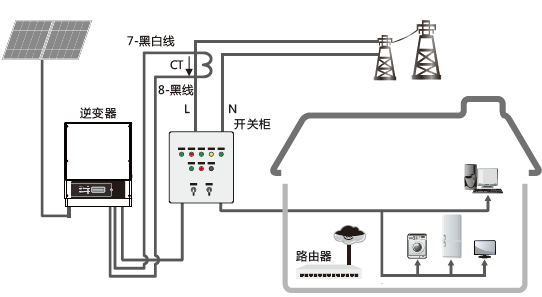 超級干貨 | 7個原因，導致光伏系統并非始終工作在最大功率點！