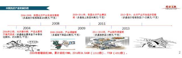 CPIA秘書長王勃華：我國光伏行業(yè)仍存在指標(biāo)不足、競爭激烈、供需失衡等不確定因素