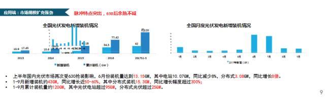 CPIA秘書長王勃華：我國光伏行業(yè)仍存在指標(biāo)不足、競爭激烈、供需失衡等不確定因素