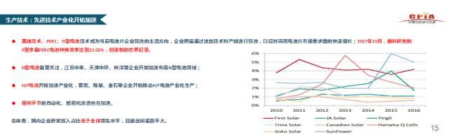 CPIA秘書長王勃華：我國光伏行業(yè)仍存在指標(biāo)不足、競爭激烈、供需失衡等不確定因素