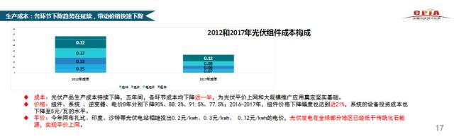 CPIA秘書長王勃華：我國光伏行業(yè)仍存在指標(biāo)不足、競爭激烈、供需失衡等不確定因素
