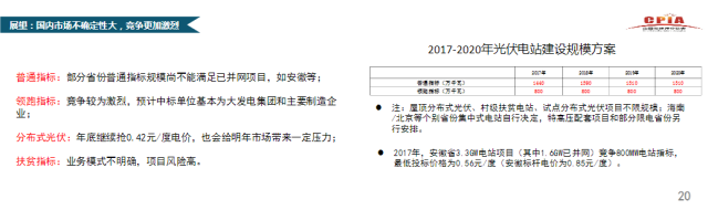 CPIA秘書長王勃華：我國光伏行業(yè)仍存在指標(biāo)不足、競爭激烈、供需失衡等不確定因素
