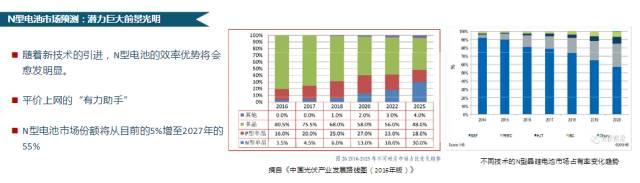 CPIA秘書長王勃華：我國光伏行業(yè)仍存在指標(biāo)不足、競爭激烈、供需失衡等不確定因素