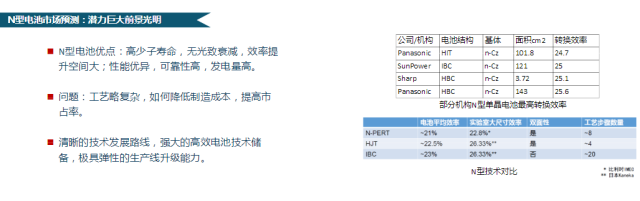 CPIA秘書長王勃華：我國光伏行業(yè)仍存在指標(biāo)不足、競爭激烈、供需失衡等不確定因素