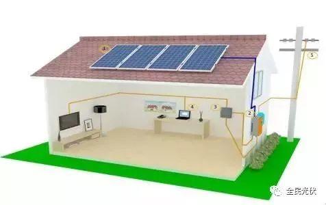 發電量決定收益！影響發電量的因素有哪些