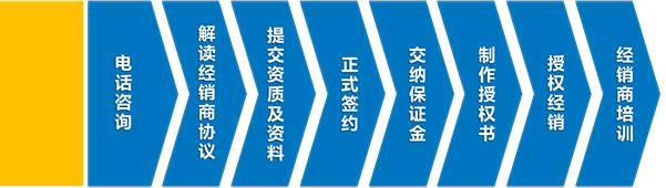 如何加盟成為這十七家光伏企業代理商？