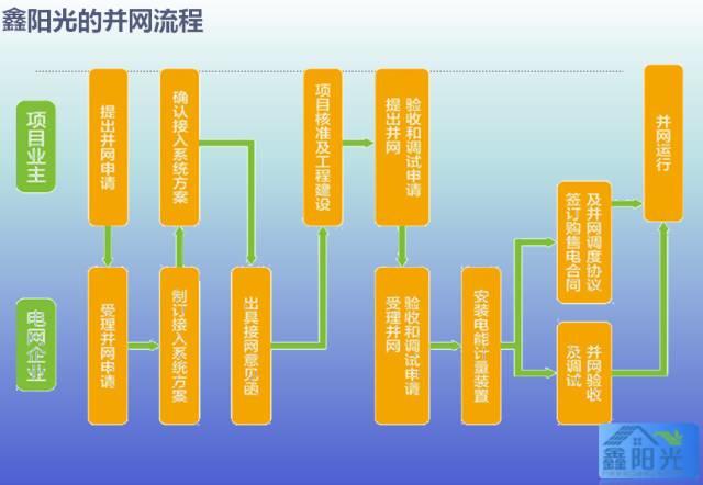 如何加盟成為這十七家光伏企業代理商？