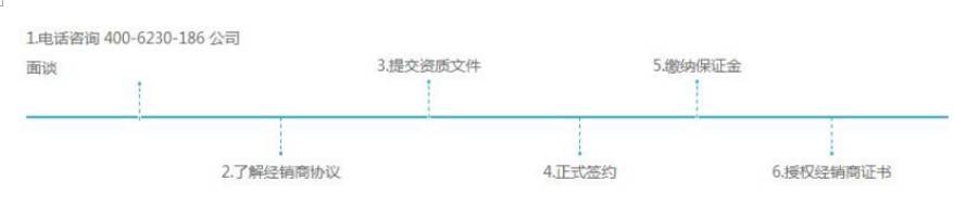 如何加盟成為這十七家光伏企業代理商？