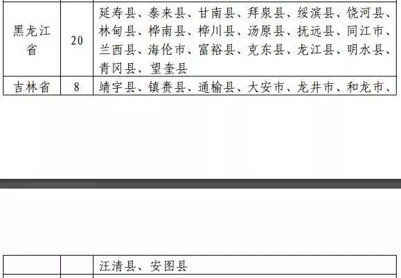 國(guó)家能源局發(fā)布新文件：光伏扶貧重點(diǎn)向471個(gè)貧困縣傾斜