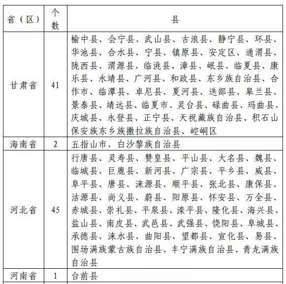 國(guó)家能源局發(fā)布新文件：光伏扶貧重點(diǎn)向471個(gè)貧困縣傾斜