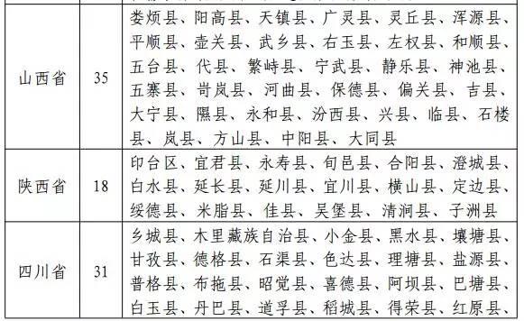 國(guó)家能源局發(fā)布新文件：光伏扶貧重點(diǎn)向471個(gè)貧困縣傾斜