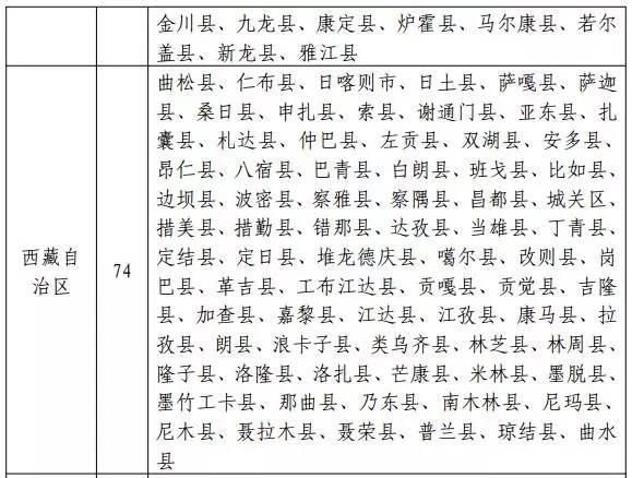 國(guó)家能源局發(fā)布新文件：光伏扶貧重點(diǎn)向471個(gè)貧困縣傾斜