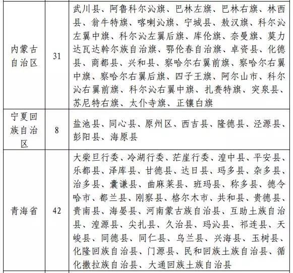 國(guó)家能源局發(fā)布新文件：光伏扶貧重點(diǎn)向471個(gè)貧困縣傾斜