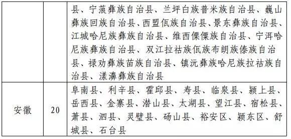國(guó)家能源局發(fā)布新文件：光伏扶貧重點(diǎn)向471個(gè)貧困縣傾斜