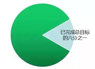 重磅 | 國(guó)家權(quán)威預(yù)測(cè)，中國(guó)未來6萬(wàn)億度電靠分布式，戶戶安裝光伏將成標(biāo)配！