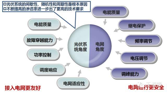 優秀逆變器應有的十八般武藝