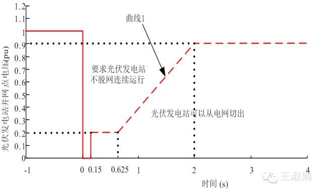 優秀逆變器應有的十八般武藝