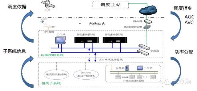 優秀逆變器應有的十八般武藝